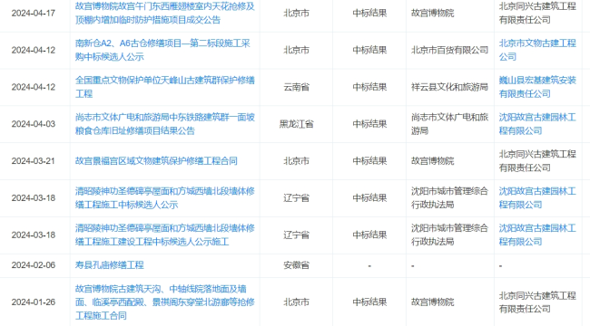 河南大学大礼堂火灾相关责任人被控制