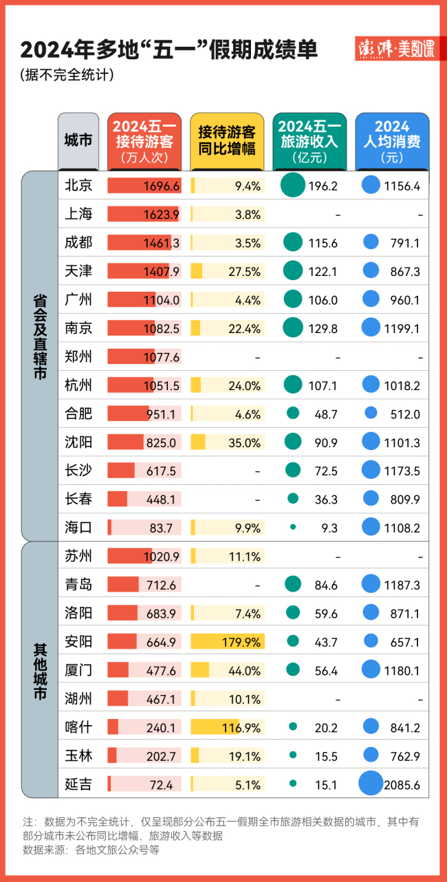 ”五一”成绩单出炉，县域旅游真火了？