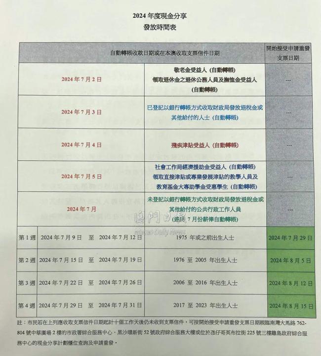 澳门向永久性居民每人发1万现金 惠及74.8万人