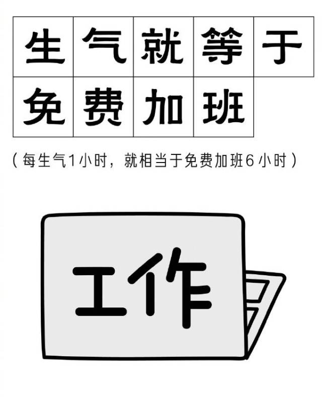 生气就等于免费加班！生气1小时等于免费加班6小时