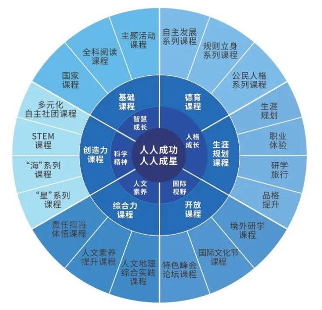 苏州工业园区星海实验高级中学成功晋评江苏省四星级高中