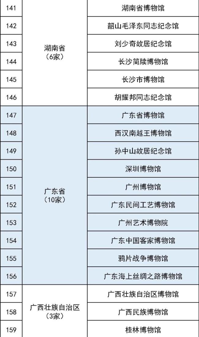 最全国家一级博物馆名单！你都去过哪些？