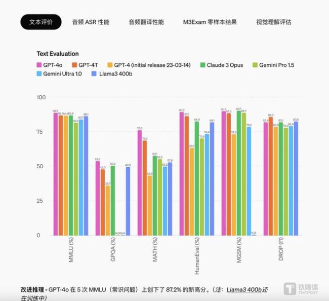 GPT-4o深夜炸场！AI实时视频通话丝滑如人类！