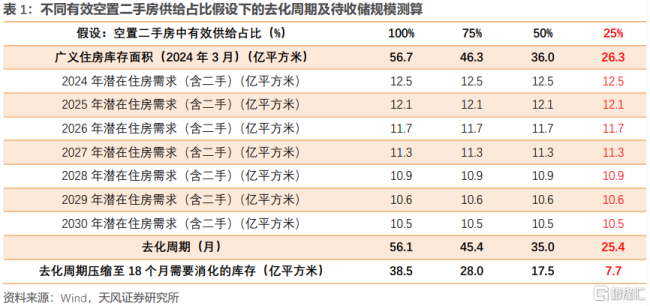 政府收储存量房"是否可行？:高成本与低胜率的博弈