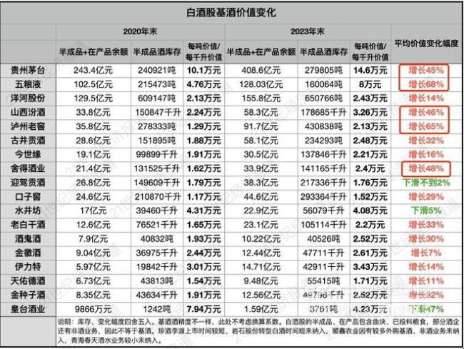 白酒千亿存货之辨：到底是卖不动，还是老酒存多了？名酒价值之谜