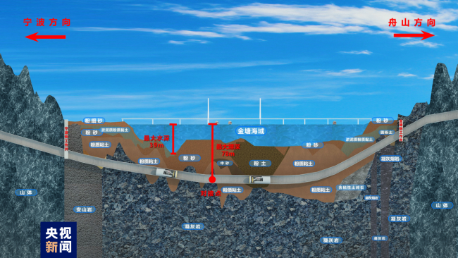 甬舟铁路金塘海底隧道明天将开始相向盾构掘进