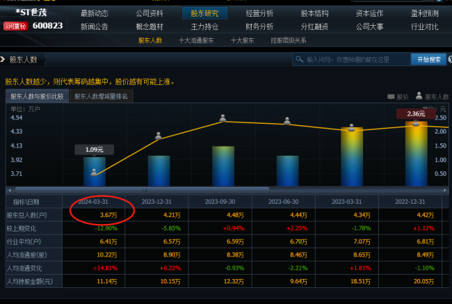 *ST世茂确定退市：第16个交易日跌停，逾百亿债务违约