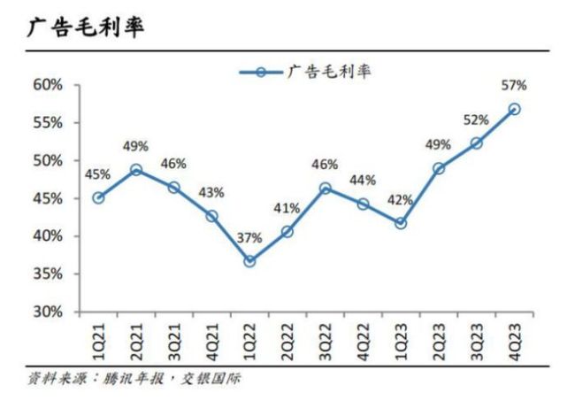 微信再造腾讯 高质量增长背后的“新引擎”