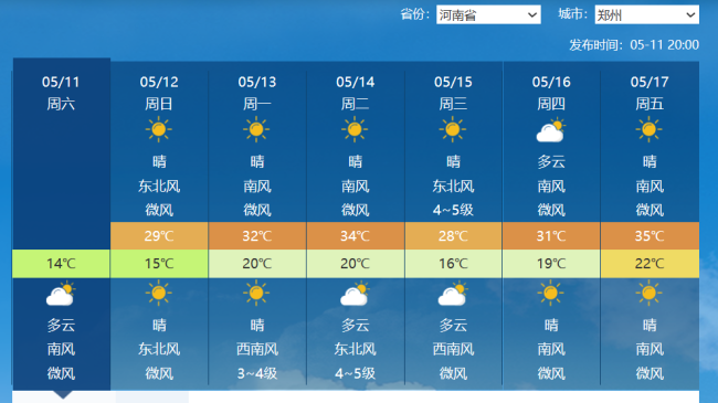 北方局地超37℃！气温预报图都热红了 华北黄淮迎高温考验