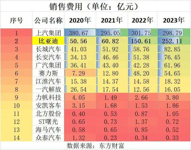 王传福，该把主要的力气用在提高比亚迪车的质量上了