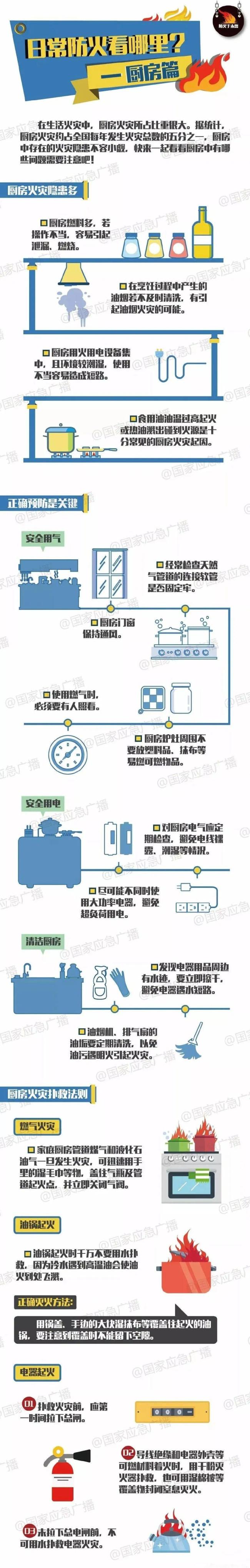 大妈出门看热闹忘关火引发火灾，自己变主角