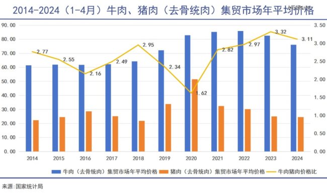 牛肉越卖越便宜 民众喜迎“牛肉自由”时代