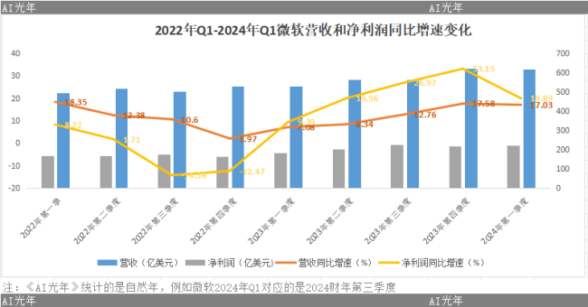 微软给了马云答案