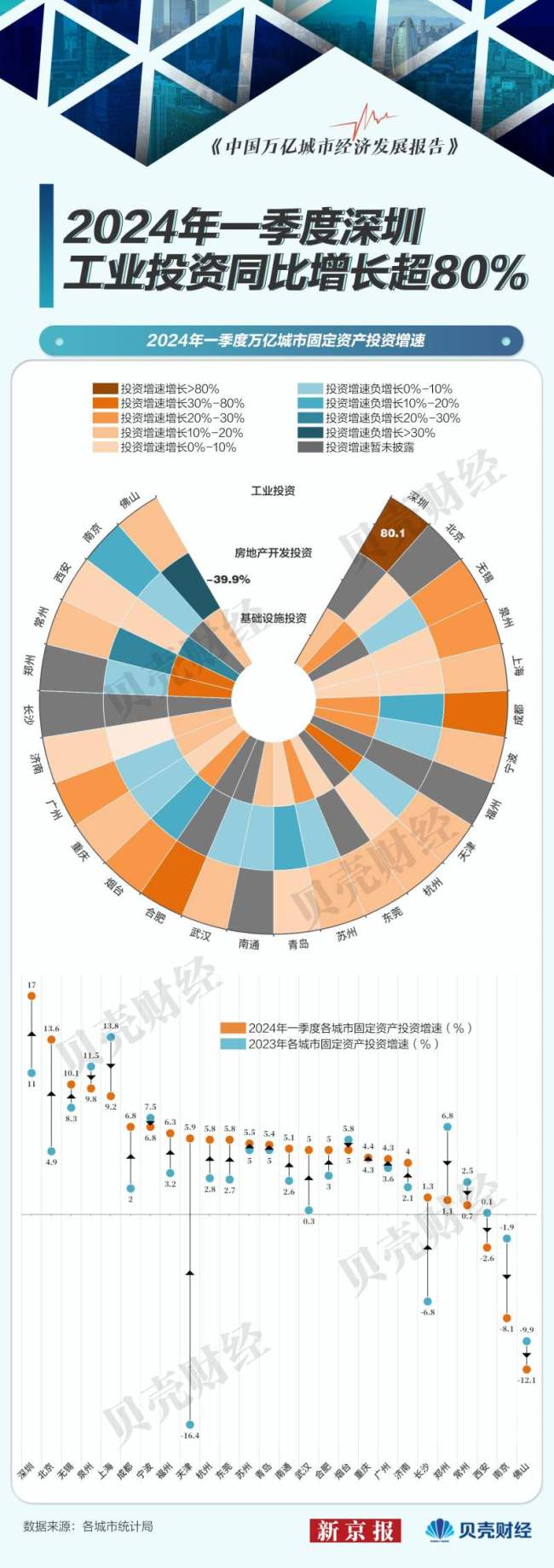 我国哪些城市发展量速齐增 深圳、南通、泉州表现抢眼