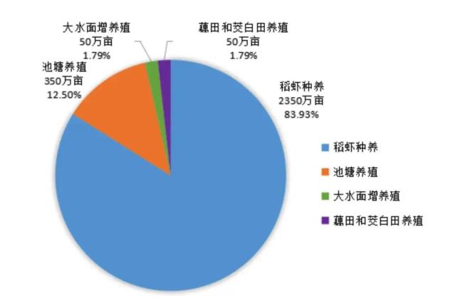 夜宵顶流失宠！小龙虾价格暴跌年轻人不爱吃了？