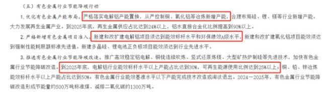 金银铜之后，下一个有色大牛 铝业新星崛起
