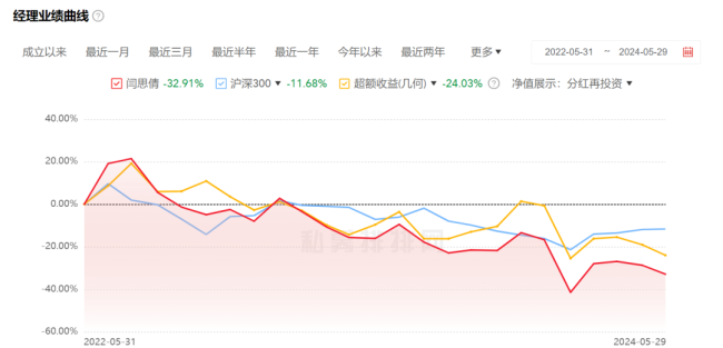 亏了43%，鹏华基金“新能源女神”还要发新产品！财经大V：哪来的勇气？