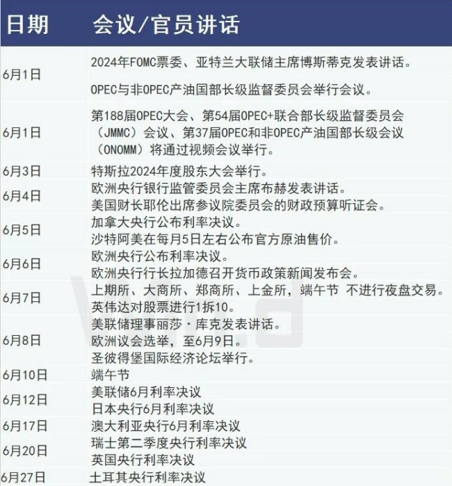 5月A股收官，6月会发生这些大事 市场回暖在望？