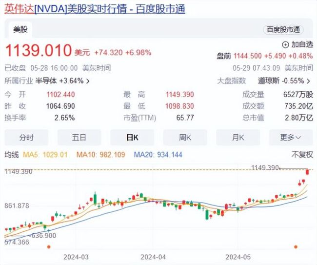 马斯克向左，黄仁勋向右 华人首富之路加速？