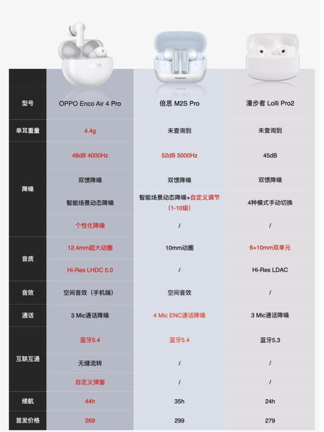 一文读懂，这届618到底哪些TWS耳机最值得买？ 大牌性价比之选