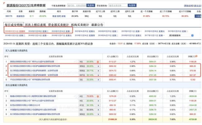 年内138家公司被实施ST 从严监管下市场风险出清加速