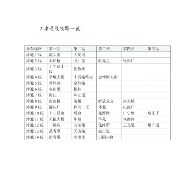 津滨通勤有优惠 90分钟内免费换乘2次，最高减免2元