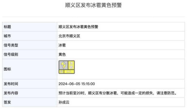 北京四区冰雹黄色预警：今天有分散冰雹！