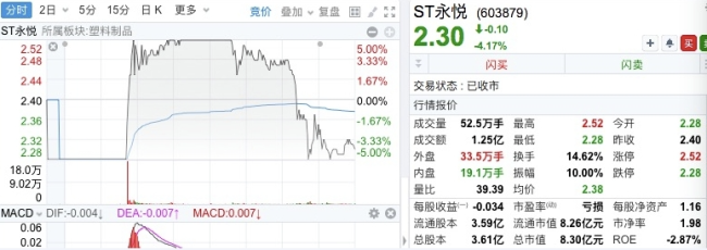 大涨753%、两度临停，今年“最强”新股登场！背后主导资金曝光