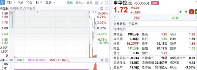 大涨753%、两度临停，今年“最强”新股登场！背后主导资金曝光