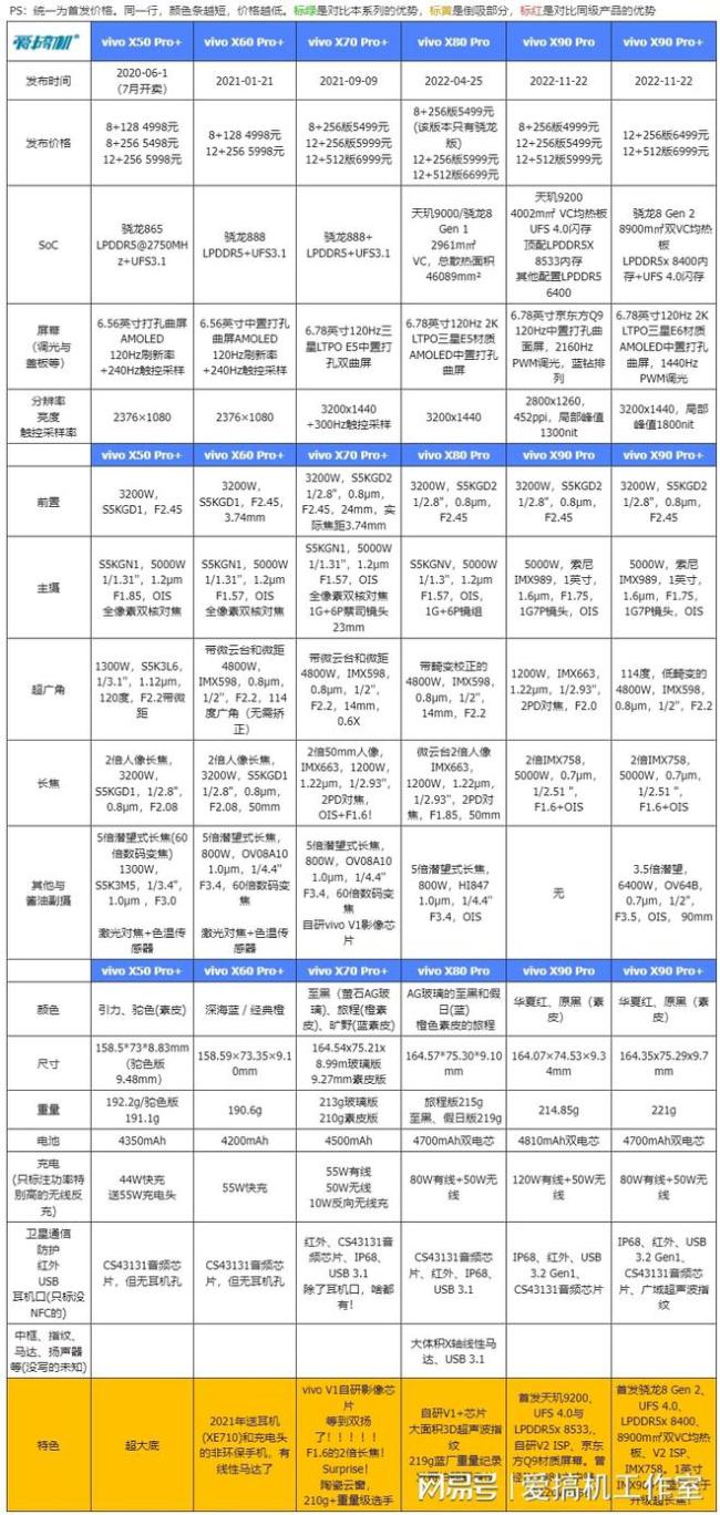 550元到2450元，影像旗舰“捡垃圾”推荐：买潜望长焦如探囊取物 —— 旗舰级影像白菜价指南