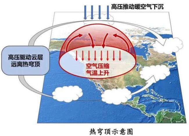 美国多地遇今年首个高温热浪 数百万人受影响 热穹顶肆虐，农业拉响警报