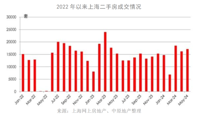 机构：二手房价格泡沫基本消除，老破小成交热潮再起