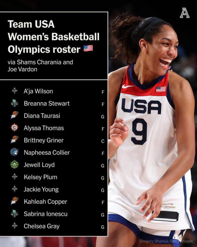 美国女篮选拔委员会谈奥运名单