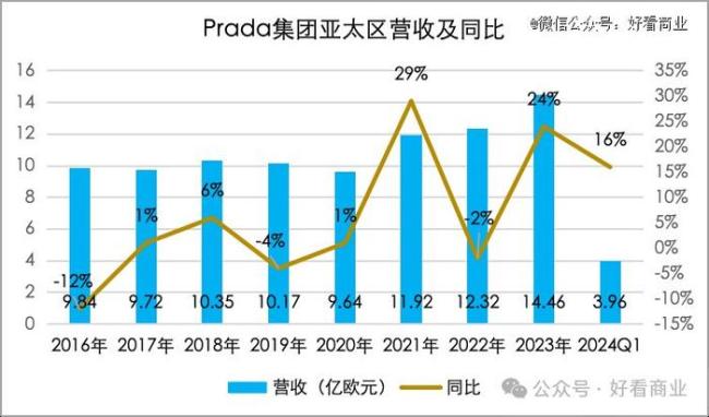 贾玲救得了Prada吗？国民偶像新策略