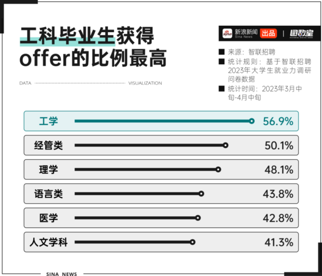 数学报考热度进前10 理性审视下的"冷门热浪