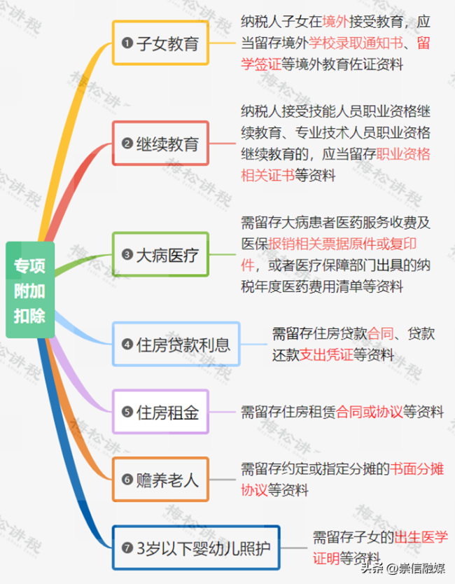 注意！6月30日前，这项申报必须完成