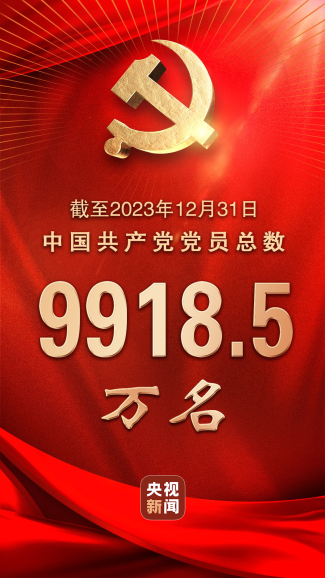 中國共產黨黨員總數達9918.5萬名