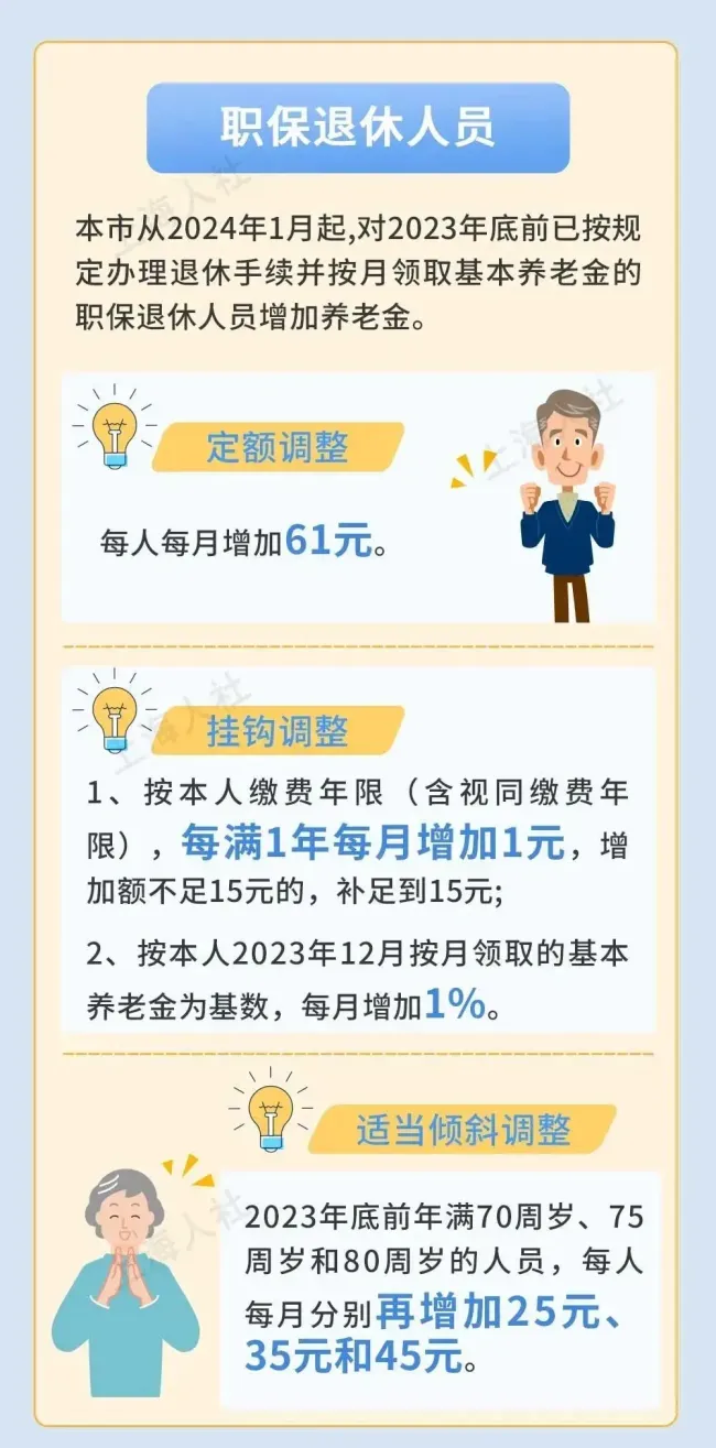 上海养老金上涨十大细节 惠及全民，公平至上