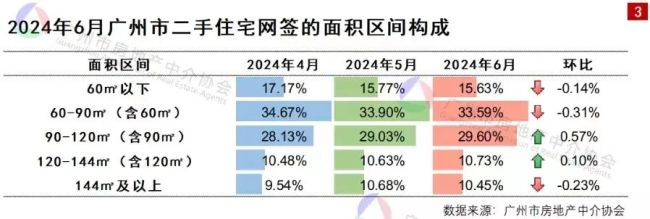 新政后，“老破小”行情明显？