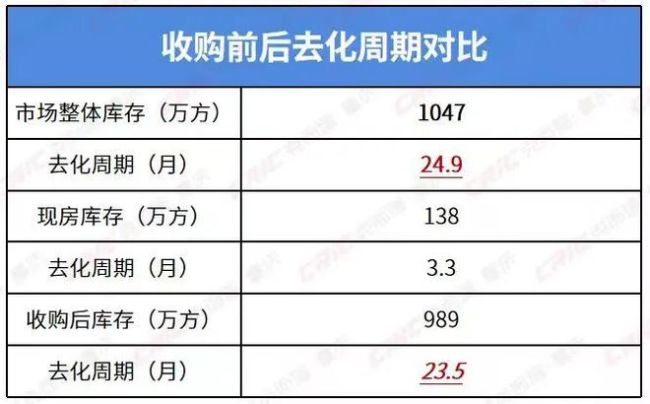 即将跌破万元，人口第一城悬了 重庆楼市预警