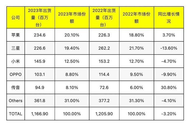 苹果迟迟不出折叠屏是为什么？