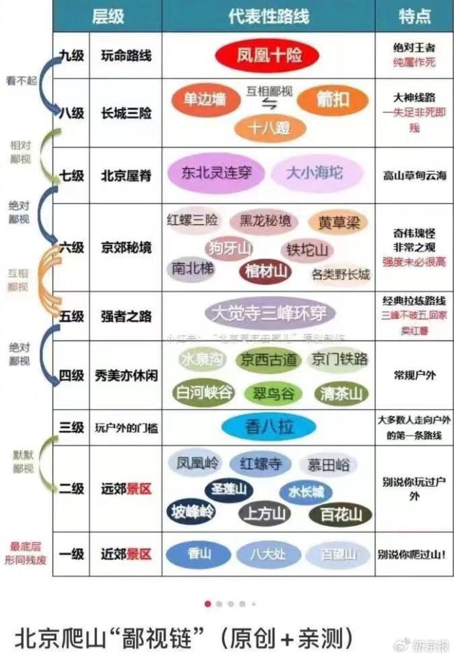 揭秘户外活动组织乱象 部分户外组织领队未取得专业资质