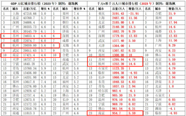 这个城市，即将进入房荒？杭州：楼市热度不减，购房机遇凸显