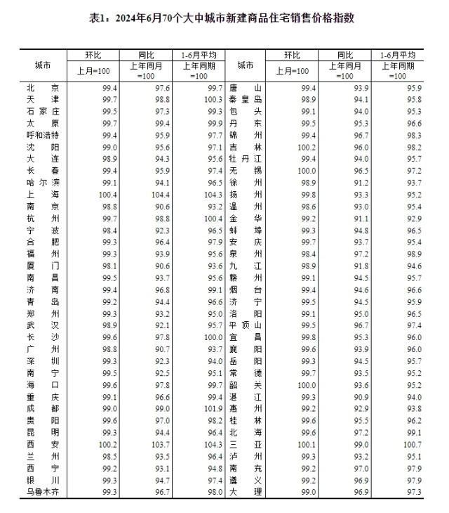 广州6月房价环比下降