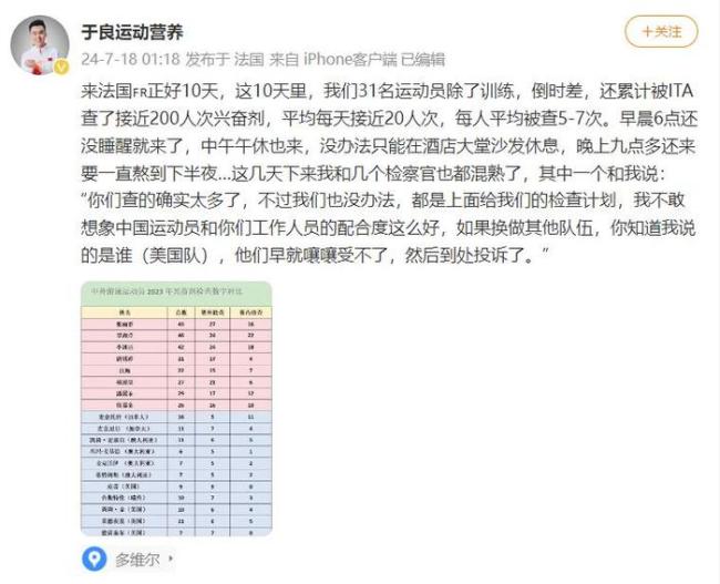 中国游泳队10天内接受近200次兴奋剂检测