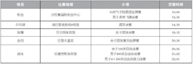 速速收藏！巴黎奥运会观赛指南