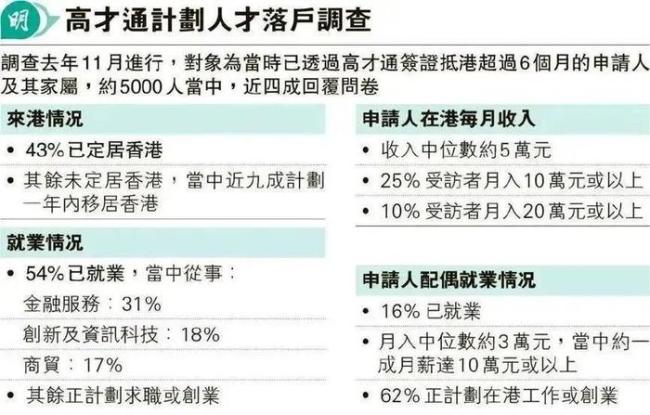 香港HR呼吁丢掉压薪资的内地简历 职场内卷引争议