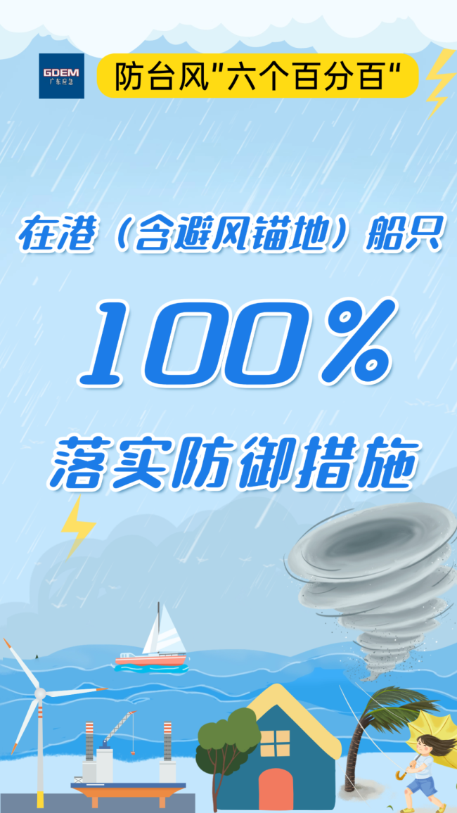 预警！“双台风”来了！如何做好防范应对？