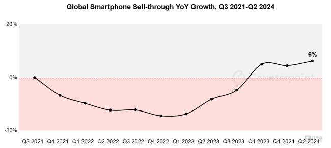 智能手机市场半年考：小米逼近苹果，新兴市场成焦点