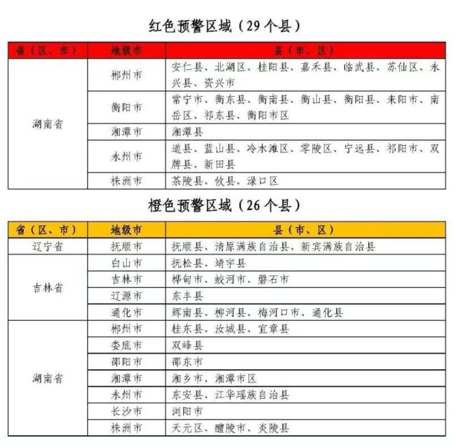 水利部和中国气象局联合发布红色山洪灾害气象预警